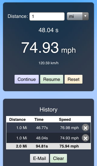 SpeedoMeter